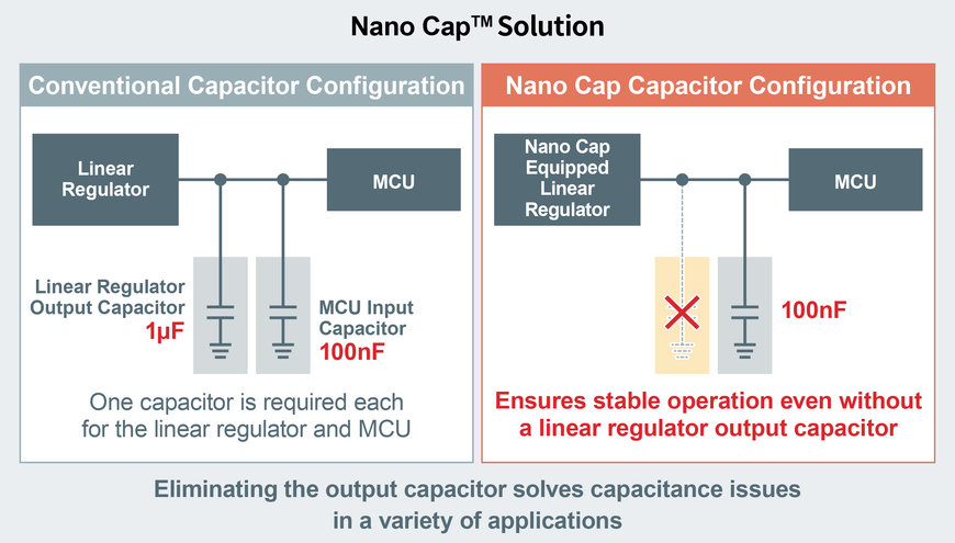 La nouvelle technologie d’alimentation électronique Nano Cap de ROHM réduit significativement les capacitances